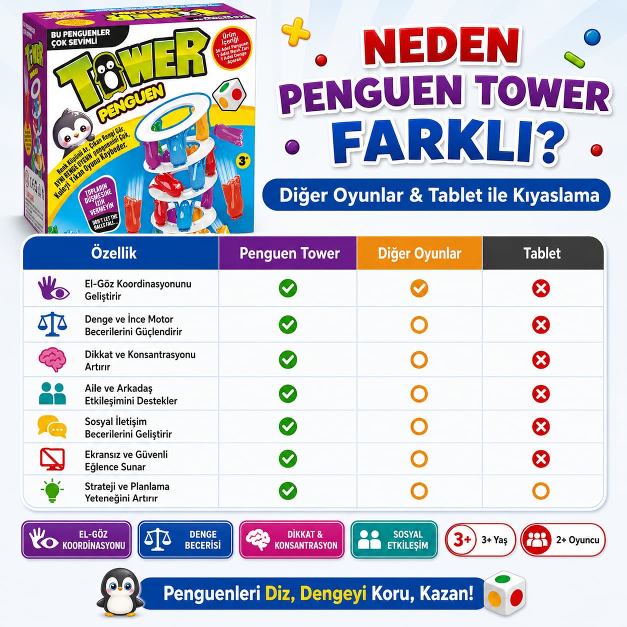 Küçük Dehalar - Penguen Tower Eğlenceli Aile Oyunu