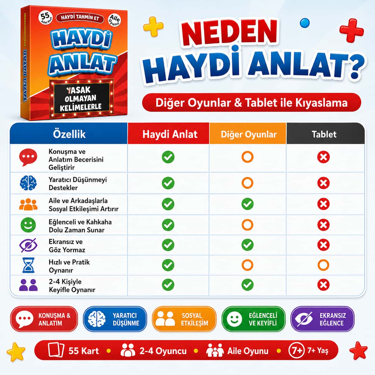 Küçük Dehalar - Haydi Anlat Zekâ Oyunu